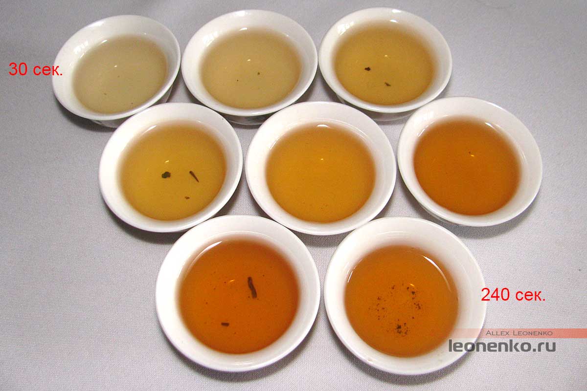 Черный чай Гумти Весенний Особый - эксперименты с чаем